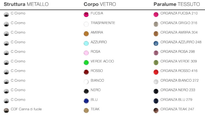 Acabados de la Lámpara Etvoilà Opera Italamp